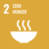 SDG2-Zero-Hunger-Sejahtera-Malaysia